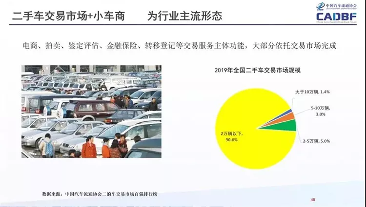 中汽协发布 二手车行业发展状况及趋势 湖南省二手车流通协会 中汽协发布 二手车行业发展状况及趋势 湖南省二手车流通协会